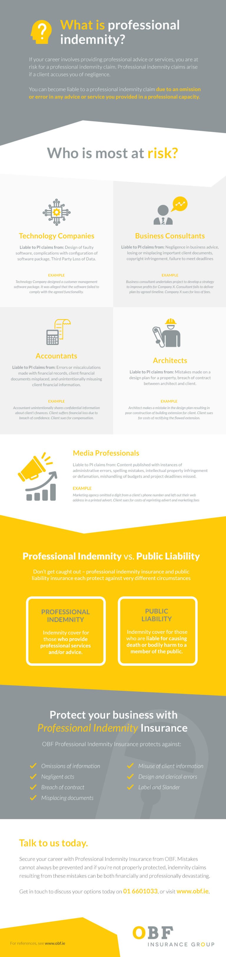 Top 5 Occupations At Risk From Professional Indemnity Claims OBF