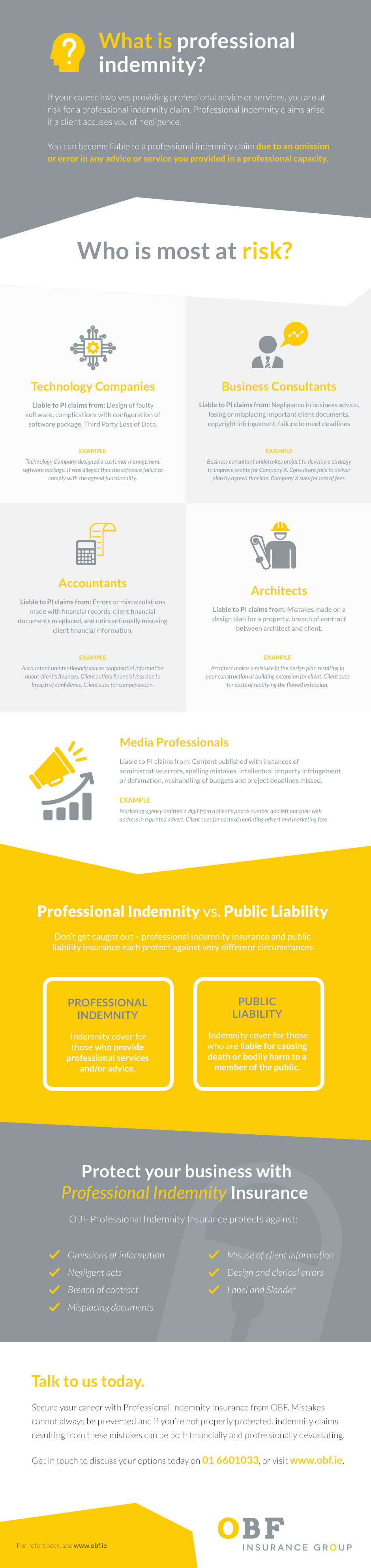 Professional Indemnity infographic